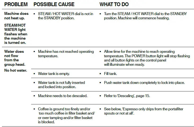 Sage-SES875-the-Barista-Express-FIG-40