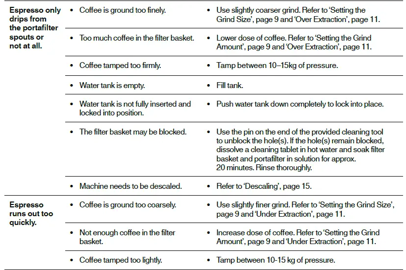 Sage-SES875-the-Barista-Express-FIG-41