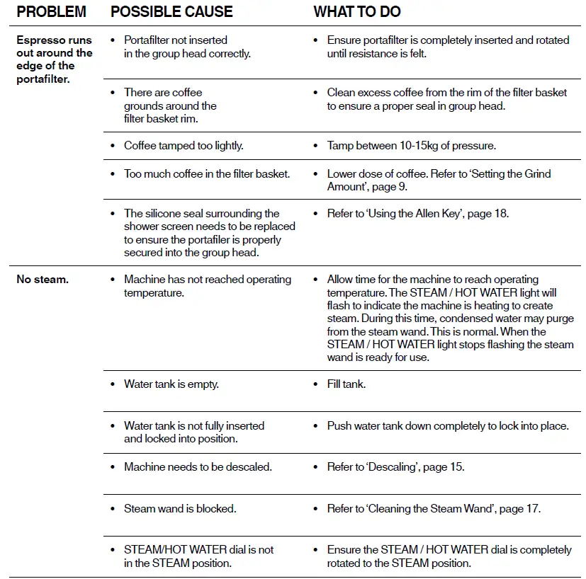 Sage-SES875-the-Barista-Express-FIG-42