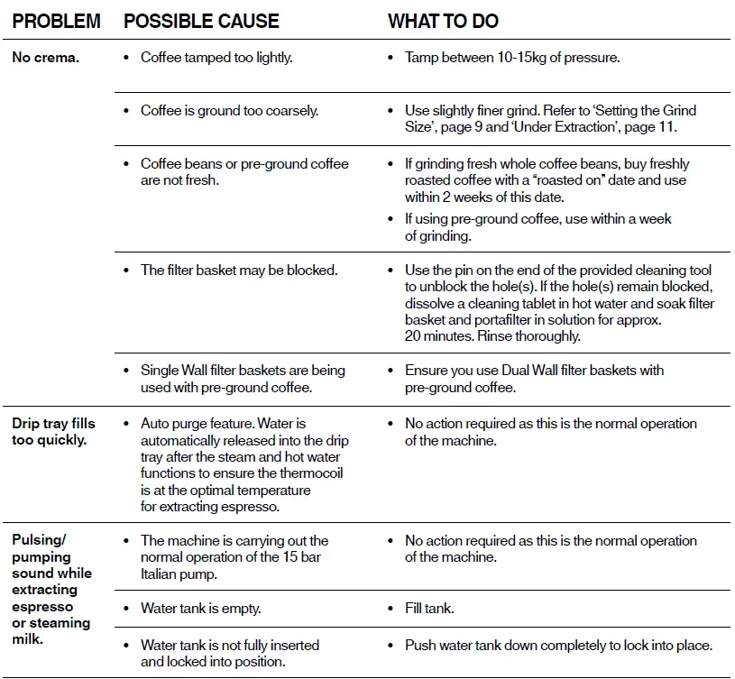 Sage-SES875-the-Barista-Express-FIG-44