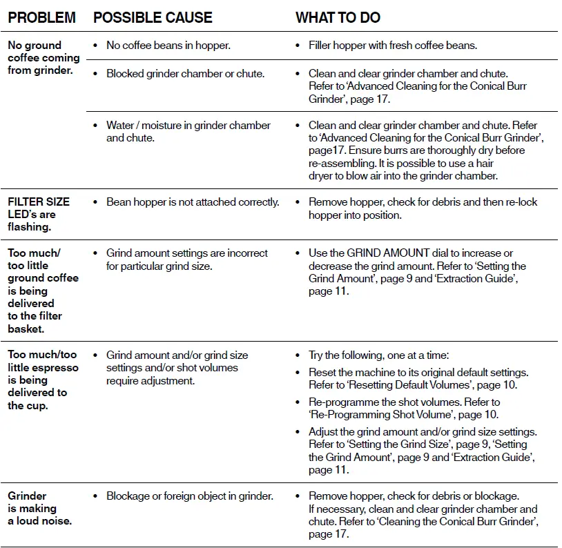 Sage-SES875-the-Barista-Express-FIG-46