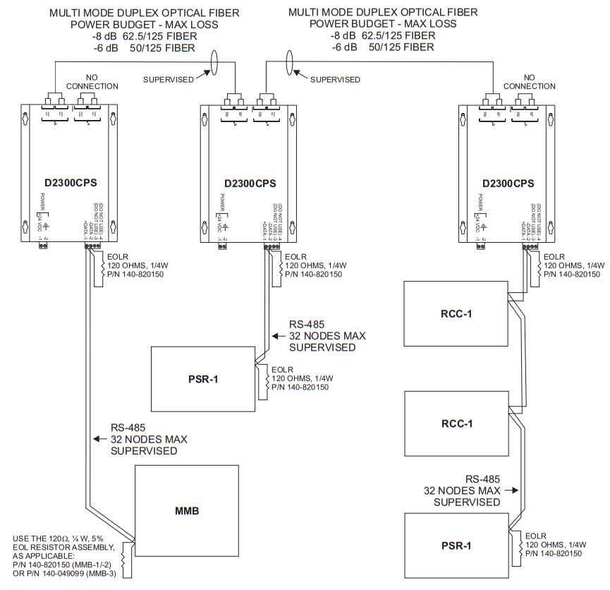 SIEMENS D2300CPS Multi Mode 850nm Fiber Optic Interface - Daisy Chain