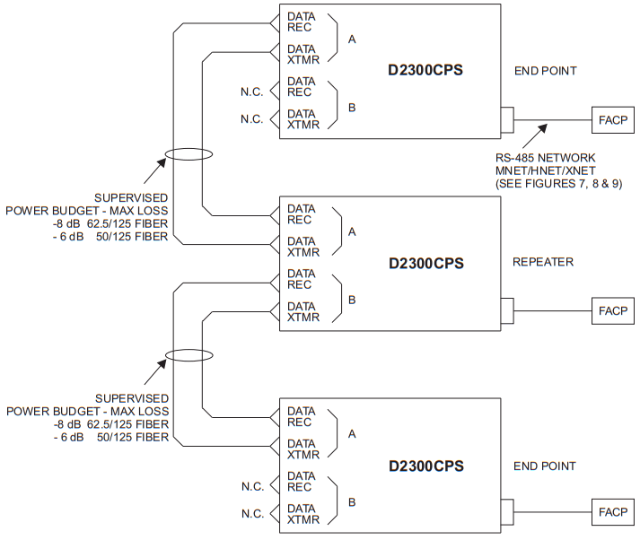 SIEMENS D2300CPS Multi Mode 850nm Fiber Optic Interface - Point Unit
