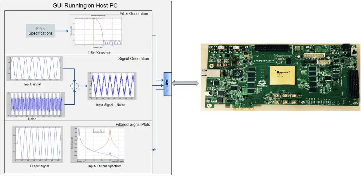 Microsemi DG0630 - Figure 1