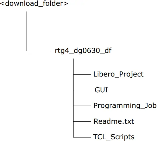 Microsemi DG0630 - Figure 2