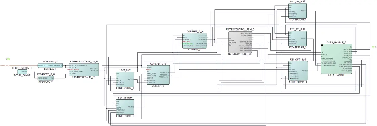 Microsemi DG0630 - Figure 26