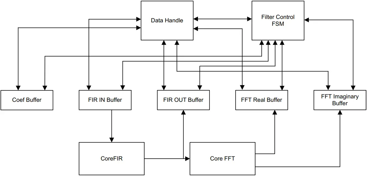 Microsemi DG0630 - Figure 3