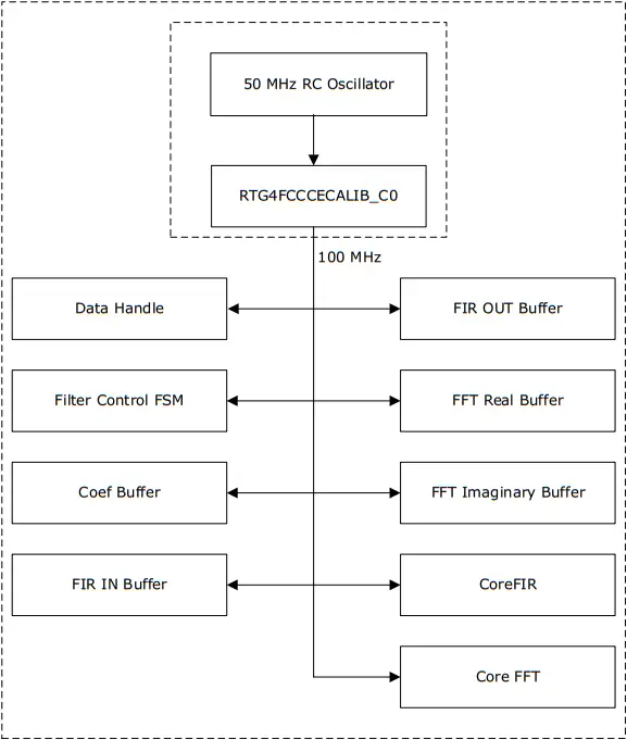 Microsemi DG0630 - Figure 4