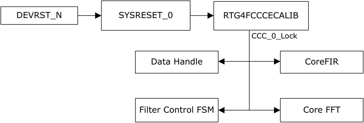 Microsemi DG0630 - Figure 5