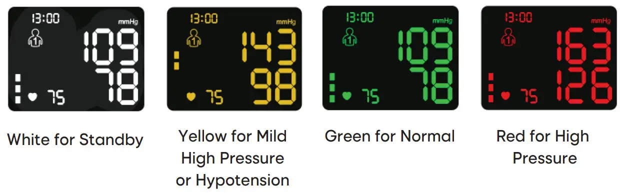 LAZLE WRS-35D Electronic Blood Pressure Monitor - FOUR COLORS READINGS