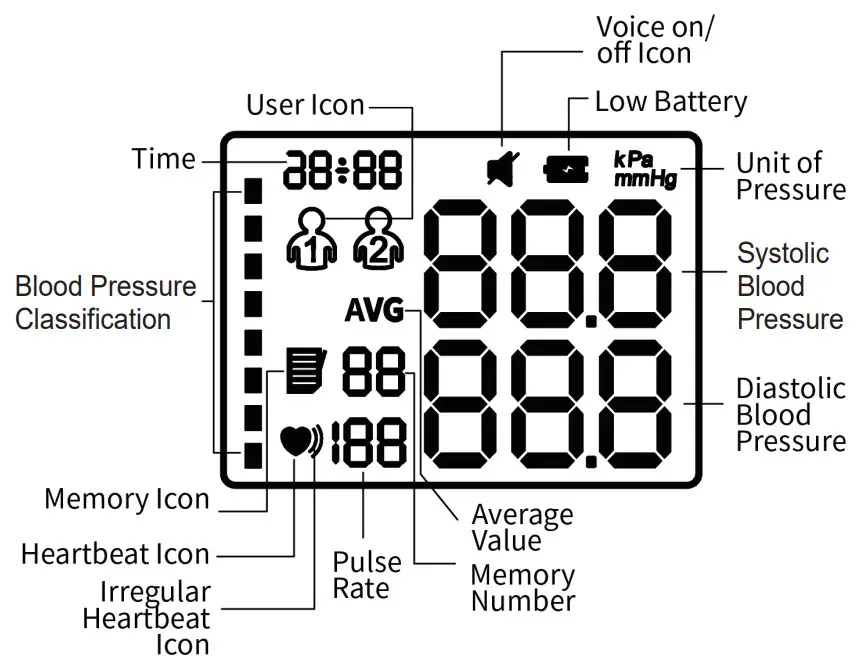LAZLE WRS-35D Electronic Blood Pressure Monitor - PARTS 1