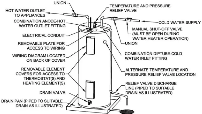 Intertek Electric Water Heater - Figure 1A (Top Inlet Models)