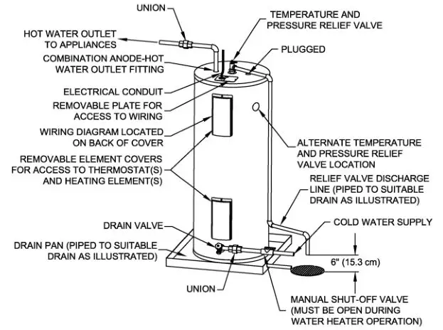 Intertek Electric Water Heater - Figure 1B (Bottom Inlet Models)