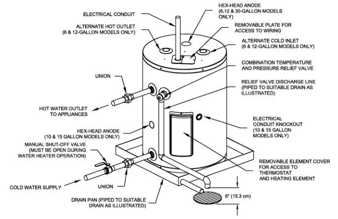 Intertek Electric Water Heater - Figure 2