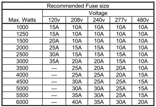 Intertek Electric Water Heater - Recommended Fuse size