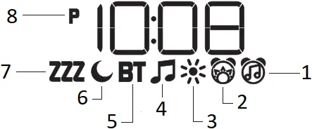 iHome iZBT3 - Display