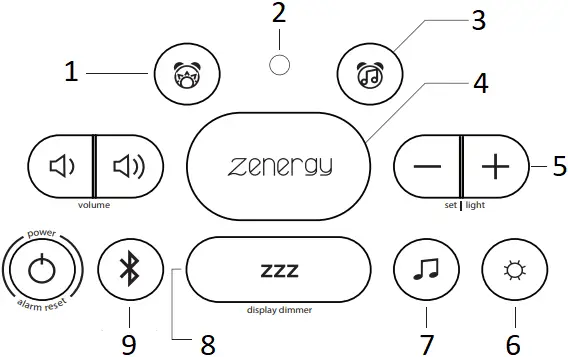 iHome iZBT3 - Top Panel