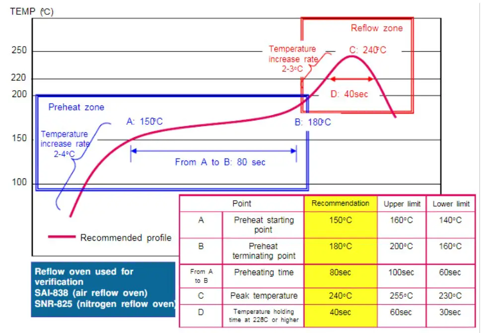 Soldering Temperature