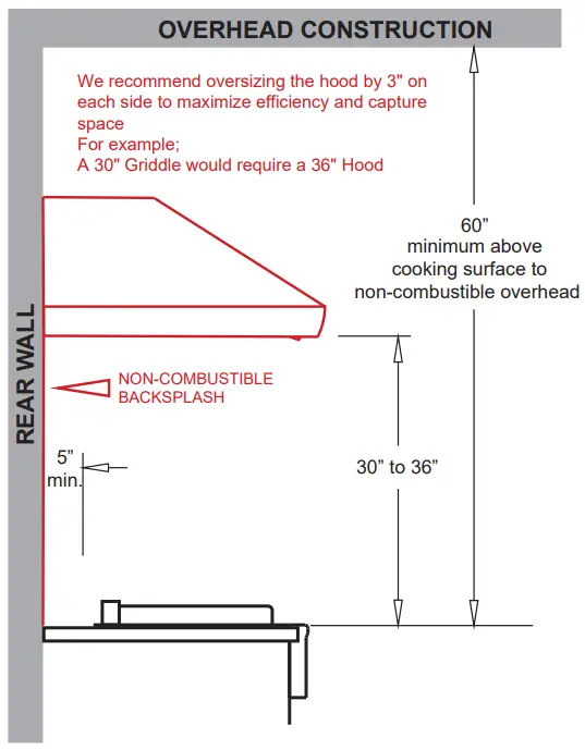 XOGRIDDLE30 30 Inch Built In Griddle - OVERHEAD