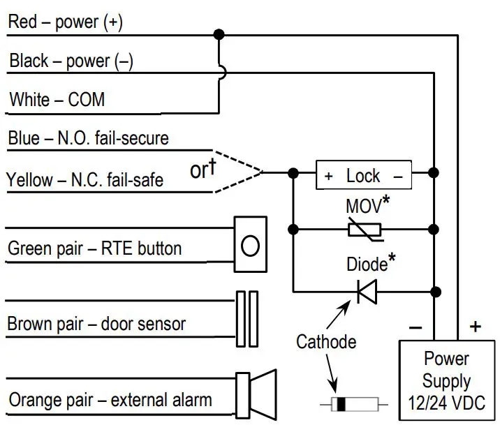 ENFORCER Bluetooth Single-Gang Keypad with Reader SK-B141-PQ User Manual - Sample Wiring Diagram