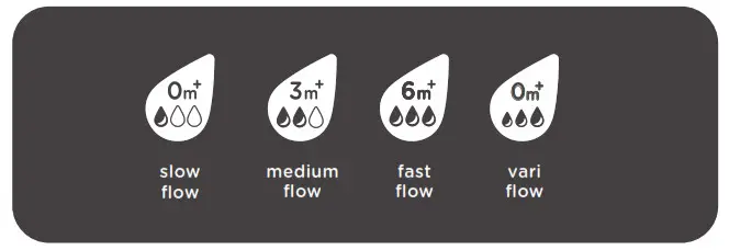 Tommee Tippee Advanced anti-colic - Flows