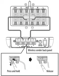 Home-theater-receiver-back-panel