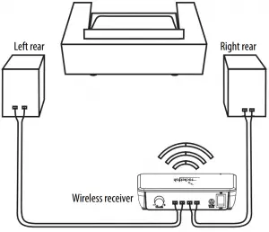 Wireless-receiver