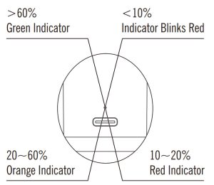 OLIGHT Baton 3 Premium Edition-- BATTERY LEVEL