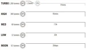 OLIGHT Baton 3 Premium Edition-- Premium Edition