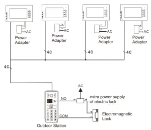 OZDEM RAD322 Video Door Phone - fig1