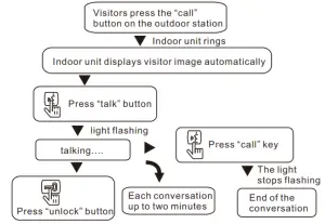 OZDEM RAD322 Video Door Phone - visitors
