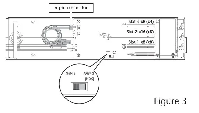 SONNET ECHO-3D-TB3 Echo III Desktop Thunderbolt 3 to PCIe Card Expansion System - Figure 3