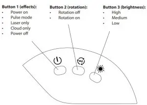 BlissLights Ark Laser Projector - LASER PROJECTOR