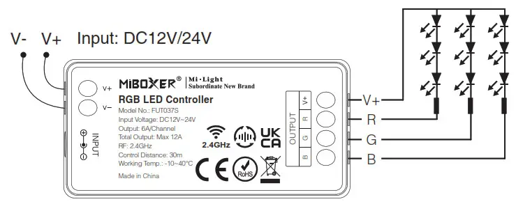 MIBOXER FUT037S RGB LED Controller-FUT037S