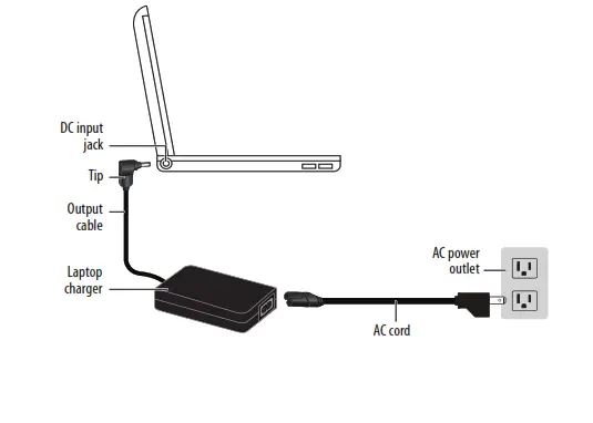 Plug the tip connected to the output cable into the DC input jack on your laptop