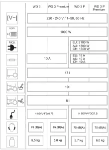 KARCHER 1 629 820 0 WD 3 Wet and Dry Vacuum Cleaner - figure 4