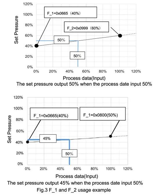 SMC ITV1000 Series Electro-Pneumatic Regulator- Fig.3