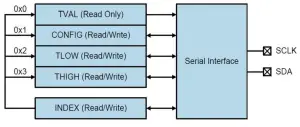 ams AS62xx Eval Kit - fig4