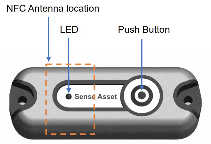 Omni ID Sense Asset Adds Three Devices To Sense Range and Platform- Tag Operation