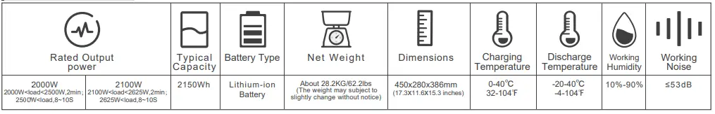 Shenzhen Poweroak Newener PS200A Portable Power Station fig 1