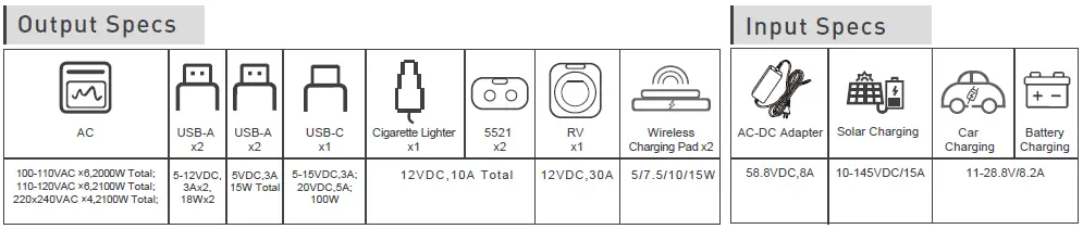Shenzhen Poweroak Newener PS200A Portable Power Station fig 2