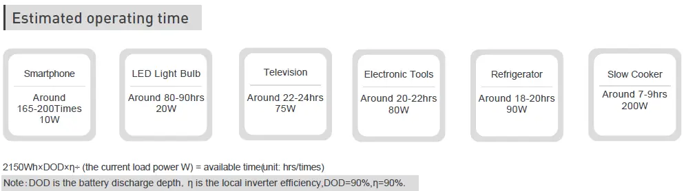 Shenzhen Poweroak Newener PS200A Portable Power Station fig 3