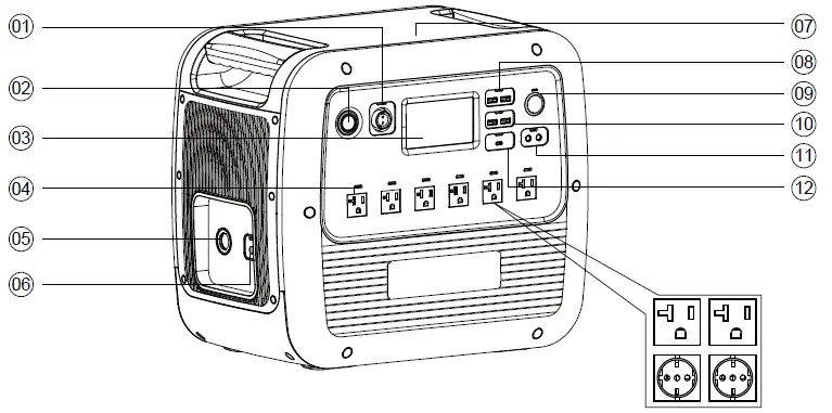 Shenzhen Poweroak Newener PS200A Portable Power Station fig 4