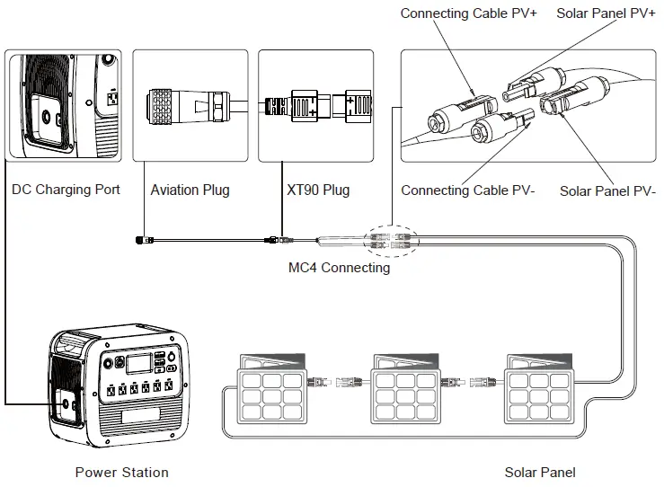 Shenzhen Poweroak Newener PS200A Portable Power Station fig 5