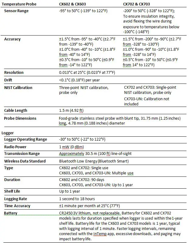 InTemp CX600 Dry Ice CX700 Cryogenic Logger Cold Shipment Monitoring fig2