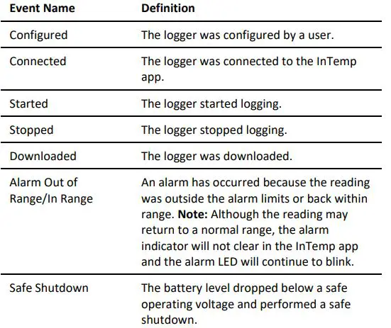 InTemp CX600 Dry Ice CX700 Cryogenic Logger Cold Shipment Monitoring fig5