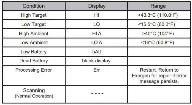 EXERGEN TAT-5000S-RS232-CORO Temporal Scanner User Manual - DISPLAY DIAGNOSTICS CHART