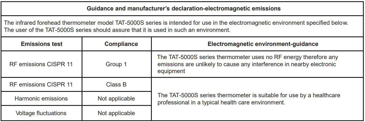 EXERGEN TAT-5000S-RS232-CORO Temporal Scanner User Manual - Guidance and manufacturer’s declaration-electromagnetic emissions