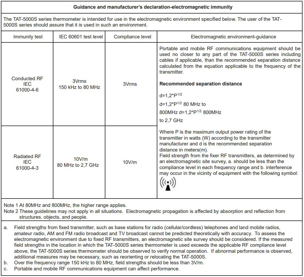EXERGEN TAT-5000S-RS232-CORO Temporal Scanner User Manual - Guidance and manufacturer’s declaration-electromagnetic immunity