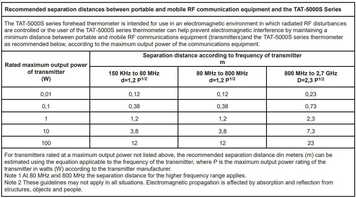 EXERGEN TAT-5000S-RS232-CORO Temporal Scanner User Manual - Recommended separation distances between portable and mobile RF communication equipment and the TAT-5000S Series